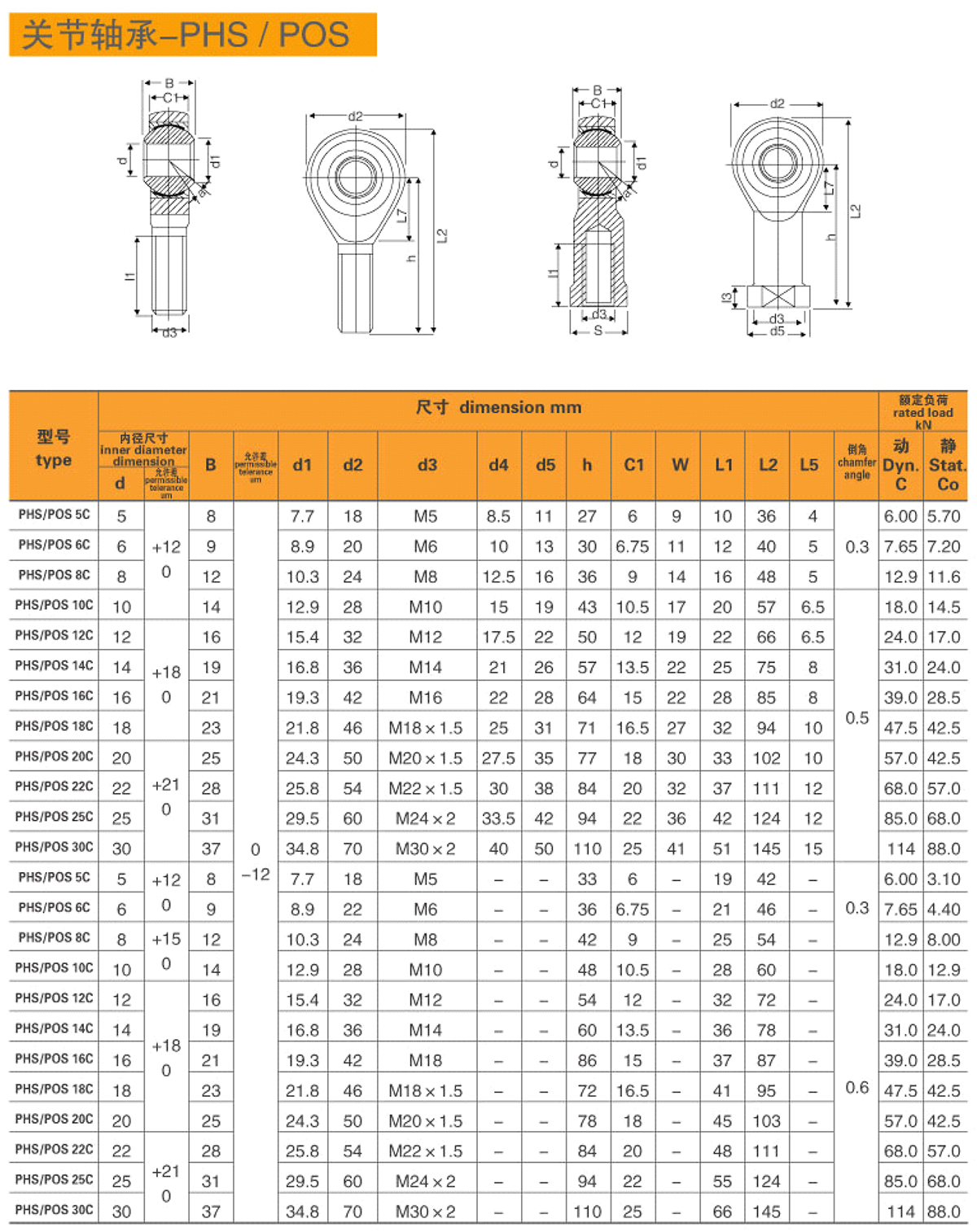 13-關(guān)節(jié)軸承-PHS-POS-1.jpg