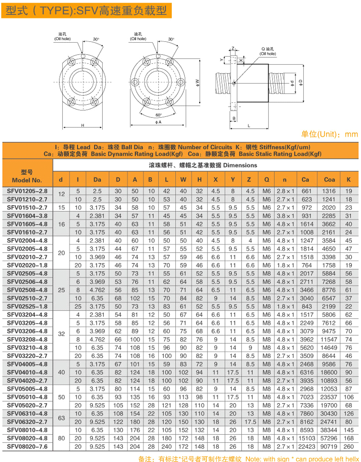 4-型式（TYPE）-SFV高速重負載型-1.jpg