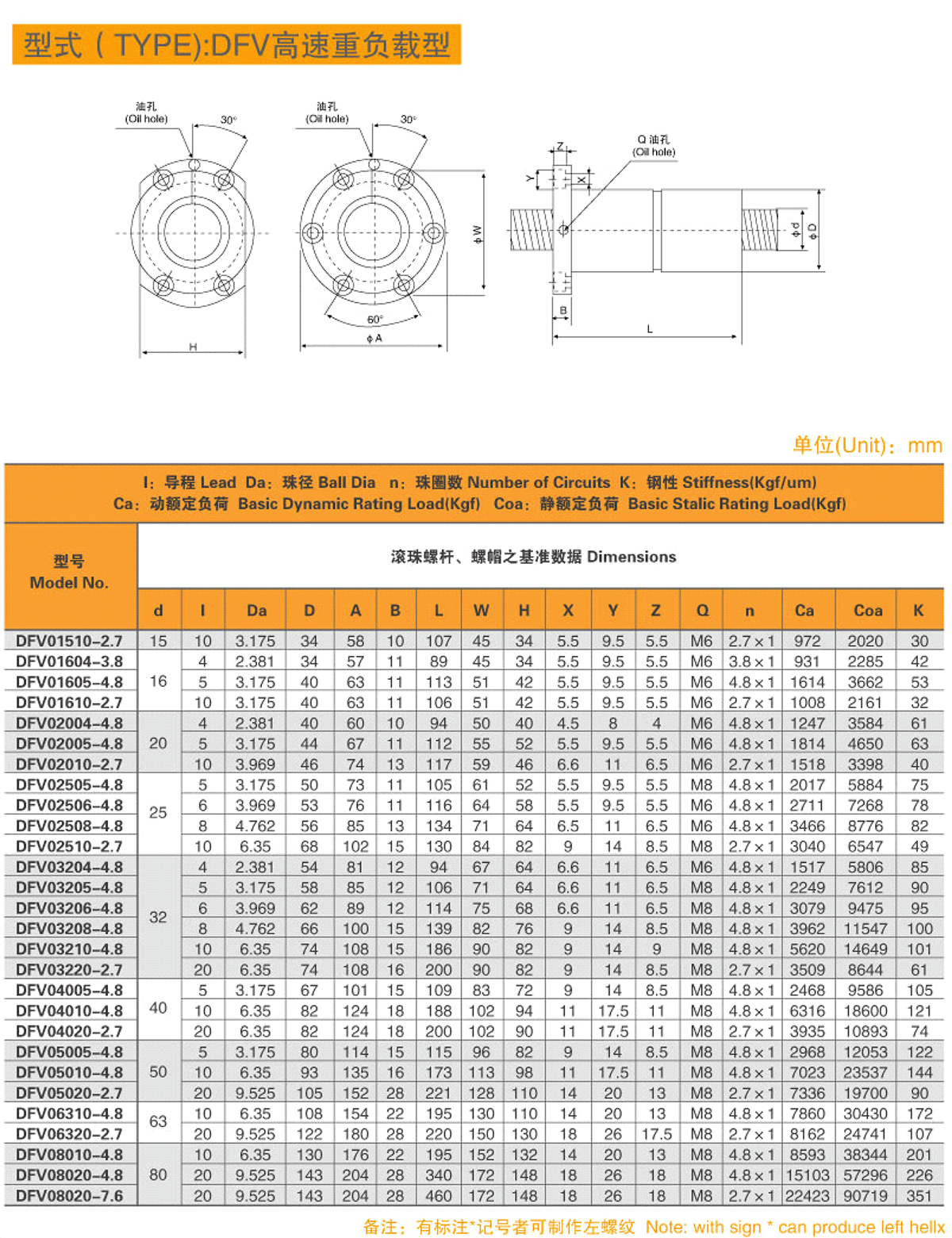 5-型式（TYPE）-DFV高速重負(fù)載型-1.jpg